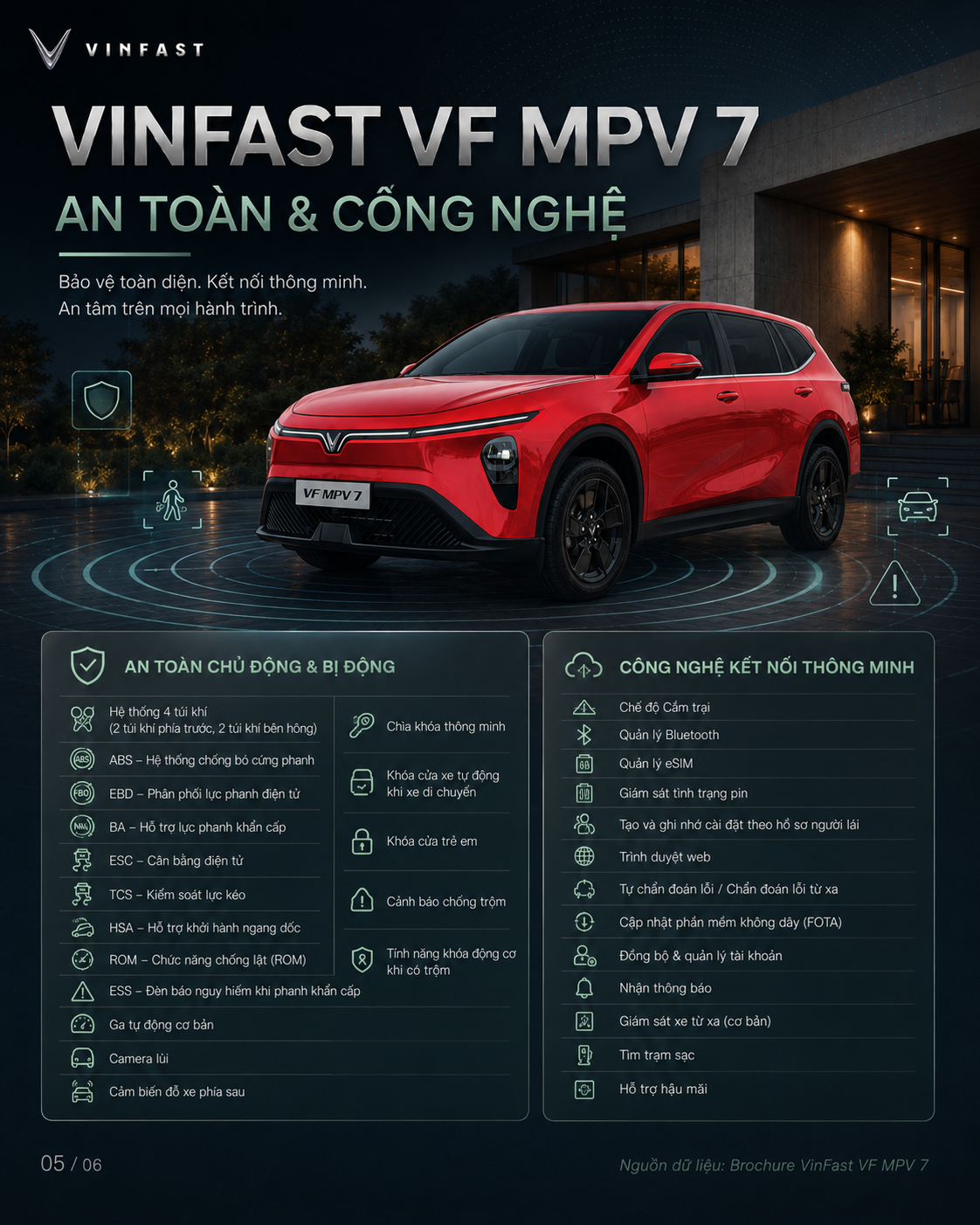 vinfast mpv7