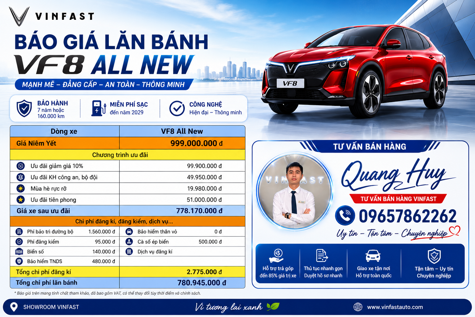 Giá xe Vf8 All New Lăn Bánh