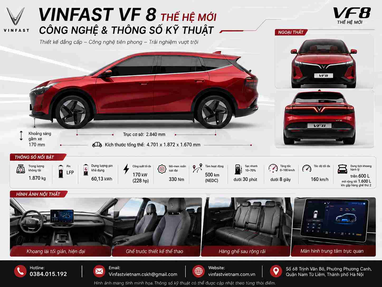 Thông số xe Vf 8 All New