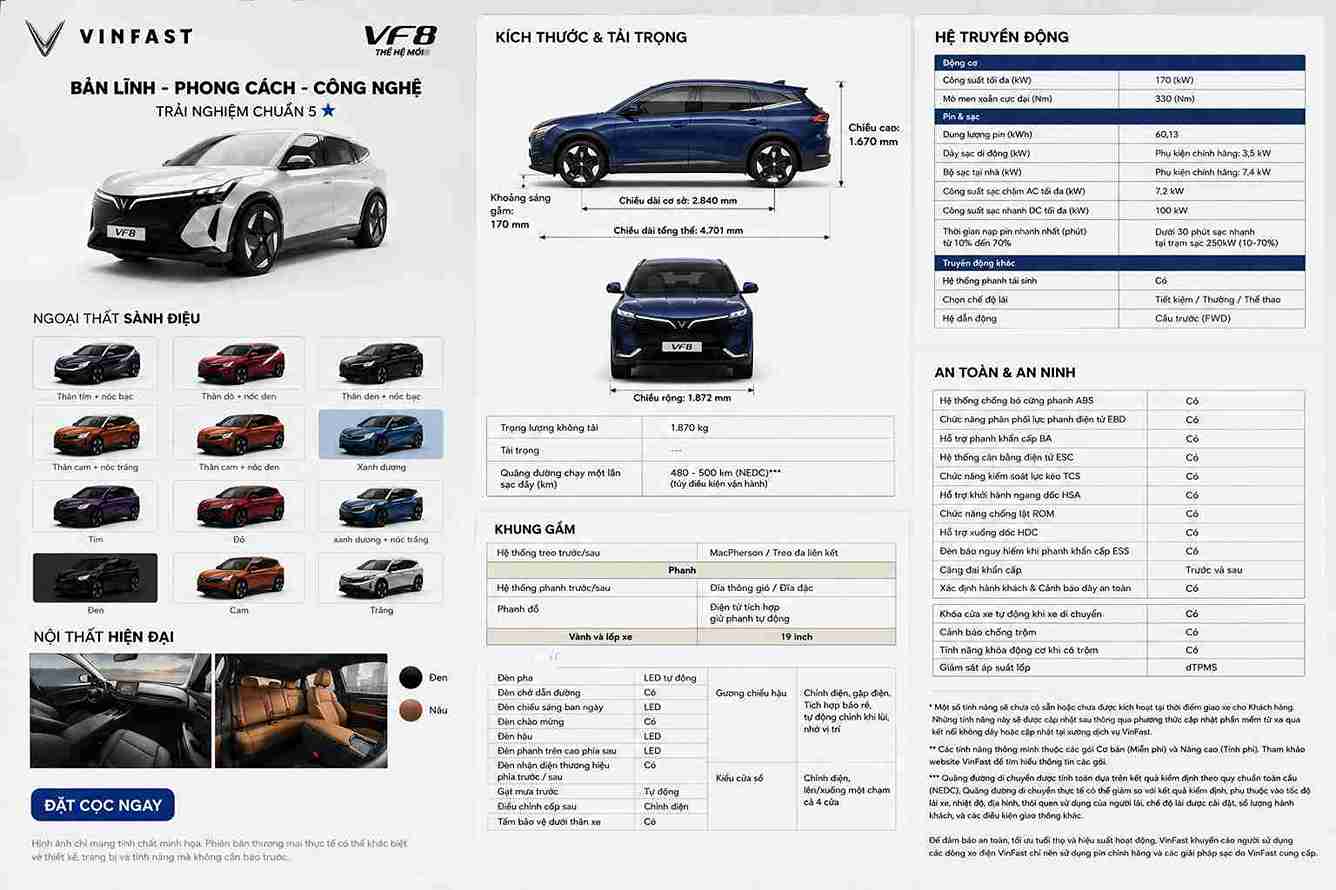 Thông số Vf 8 All New