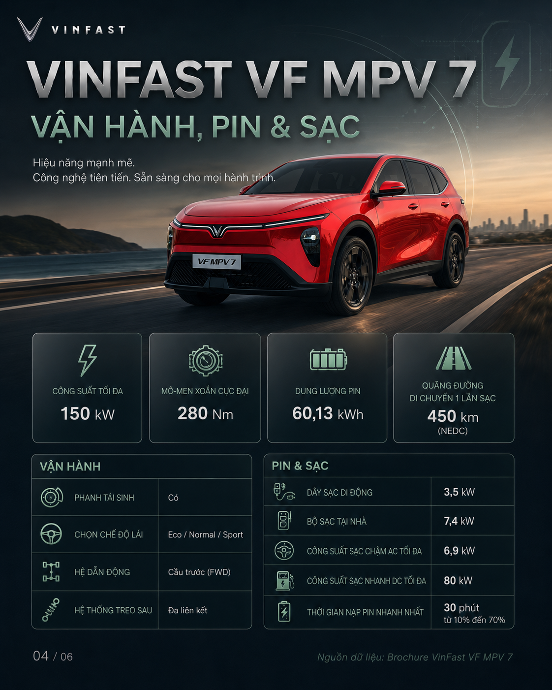 Thông số mpv7